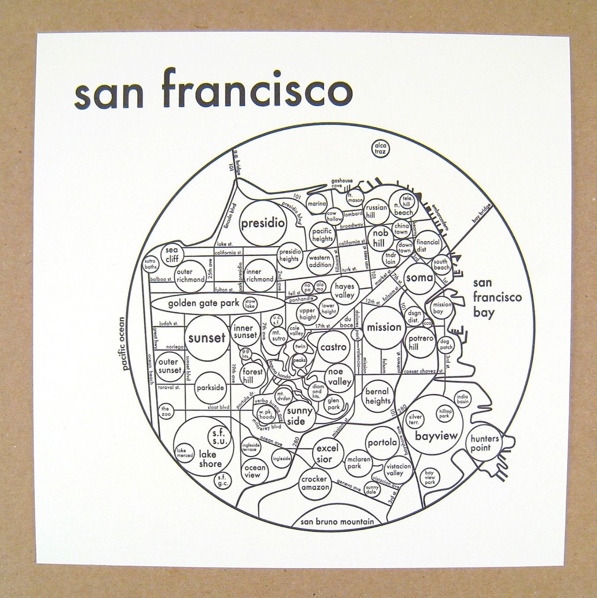 San Francisco